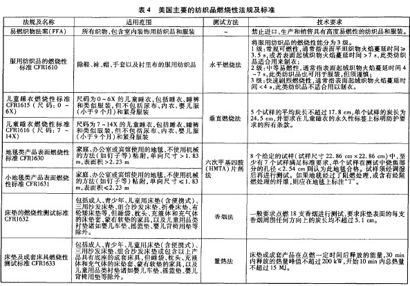 中美纺织品燃烧性法规和标准体系