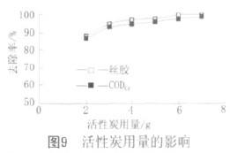 物理化学法处理绢纺脱胶废水的研究