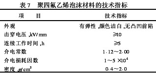 聚四氟乙烯主要成型制品及生产工艺