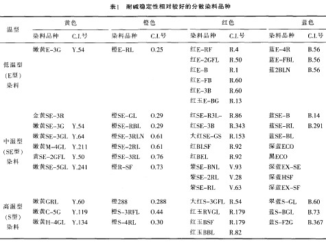 分散染料浸染的配伍技术(1)