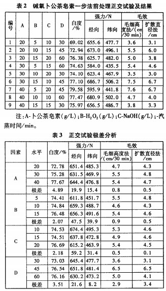 纯棉缎条织物卜公茶皂素一步法前处理