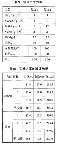 尿素在棉针织物前处理中的应用