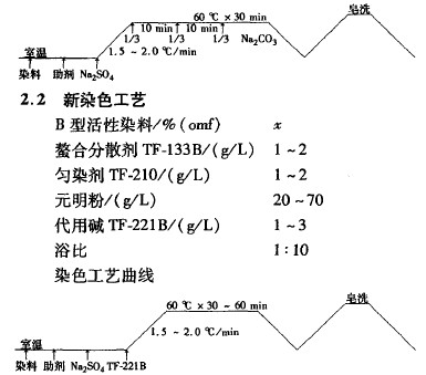 纯棉毛巾织物染整工艺