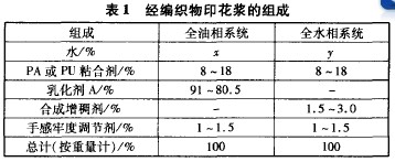 经编毛巾织物涂料印花要旨
