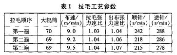涤纶超柔短毛绒双面双色烂花工艺