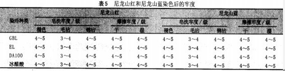锦纶酸性染料染色过程中pH值的控制