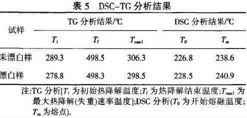 维纶基牛奶纤维漂白应用研究