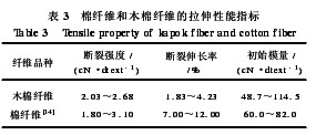 木棉纤维拉伸性能的测试与评价