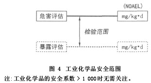 含氟整理剂在纺织品中的应用须知