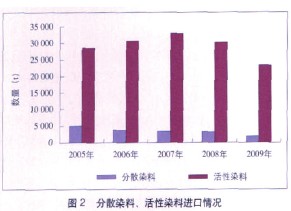 色织与牛仔面料的技术提升及创新