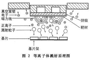 新型抗静电整理剂ITO