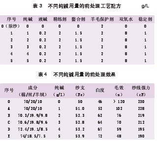 棉／丝／羊绒混纺筒纱活性一浴染色工艺