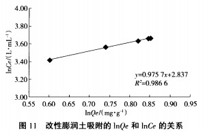 锆改性膨润土对废水中大红染料去除率的研究