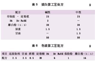 色织物的生产及工艺