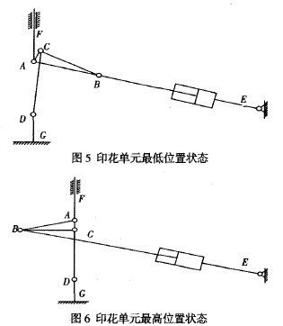 旋转式自动印花机升降机构设计木