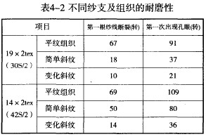 竹纤维床上用品设计及性能研究
