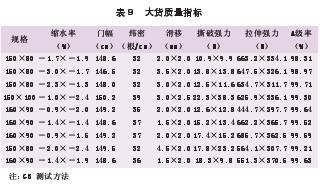 棉/竹混纺色织面料的生产要点