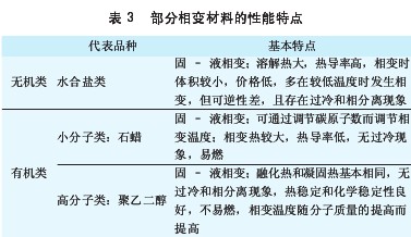 智能纺织品及其在军用装备上的应用