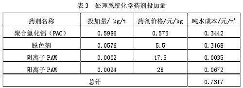 纺织染整废水集中处理工艺技术现场验证
