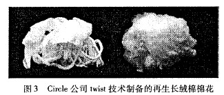 纺织品的变废为宝