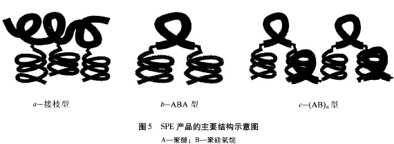 有机硅非离子表面活性剂(二)