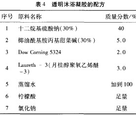 有机硅非离子表面活性剂(三)