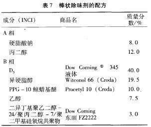 有机硅非离子表面活性剂(四)