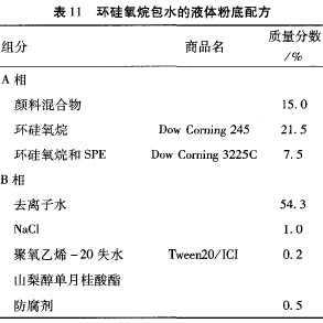 有机硅非离子表面活性剂(五)