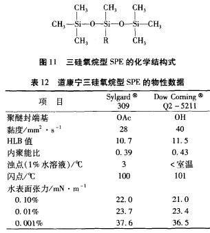 有机硅非离子表面活性剂(六)