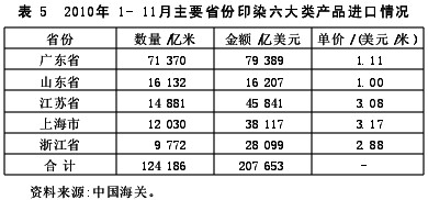 2010—2011中国印染行业发展报告