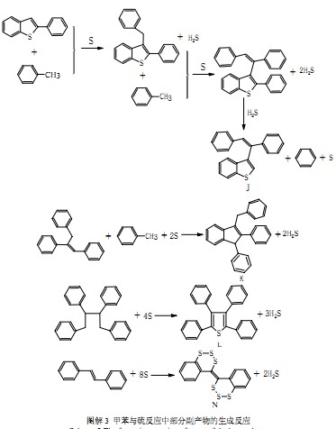 硫存在下甲苯的脱氢偶联反应