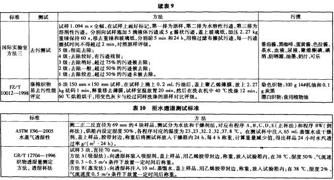 拒水拒油和易去污整理产品性能要求和评价