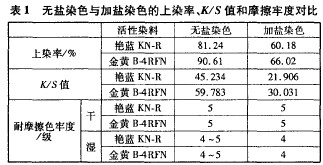 阳子醚化改性棉织物活性无盐染色