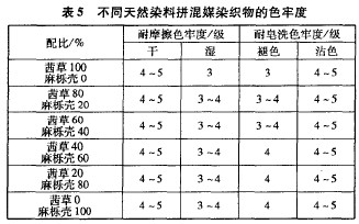 茜草色素的染色和拼色