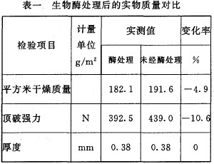 如何用生物酶去掉棉针织光坯上有机硅斑