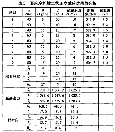 亚麻织物的冷轧堆前处理工艺