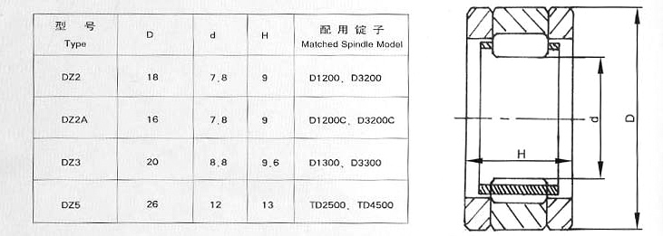 DZ系列纺绽轴承