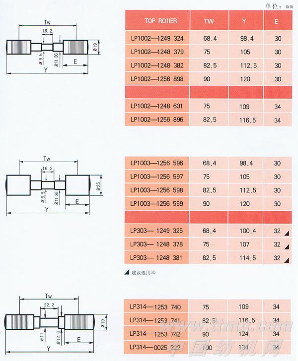 德国 SKF/TEX parts 泰斯博斯系列上罗拉