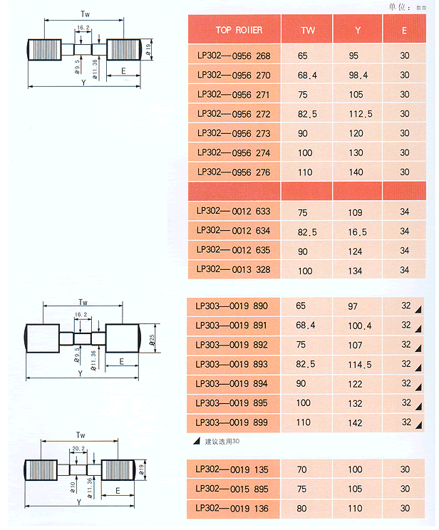 德国 SKF-LP 系列上罗拉