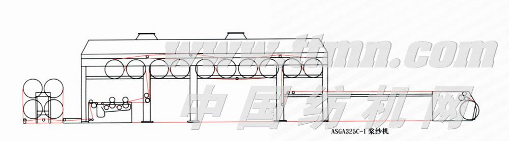 ASGA325系列浆纱机
