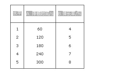 形状记忆整理织物的微拉伸增强探析