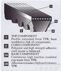 进口三角带，VECTORPOWER动力三角带，有齿三角带