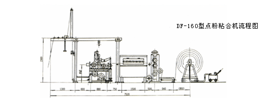 DF-160型点粉粘合机