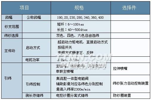 丝普兰SPR700喷气织机技术参数