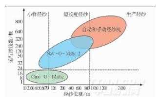 2012年ITMA国际纺机展-整经机综述