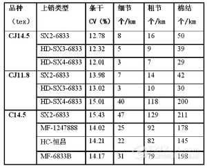 九种国产尼龙上销与金属铁板上销的对比试验