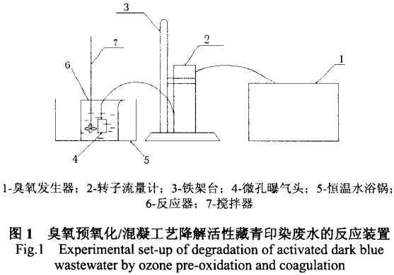 臭氧预氧化／混凝处理活性藏青废水的试验研究