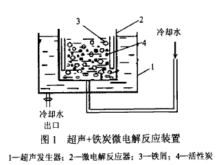 超声协同铁炭微电解处理印染废水