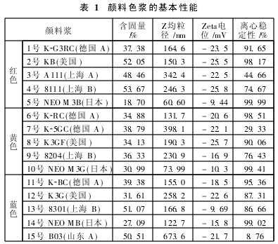 涂料印花摩擦牢度的影响因素