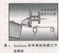 Autofoam泡沫系统与针织物染整